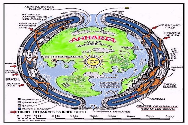 Agartha - Inner Earth